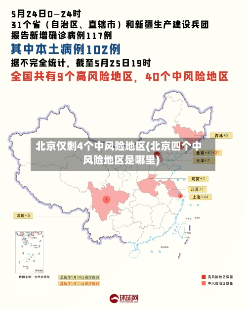 北京仅剩4个中风险地区(北京四个中风险地区是哪里)