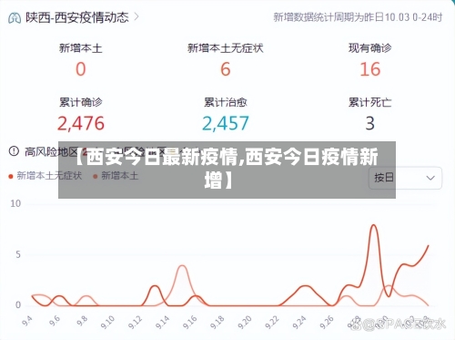 【西安今日最新疫情,西安今日疫情新增】-第2张图片