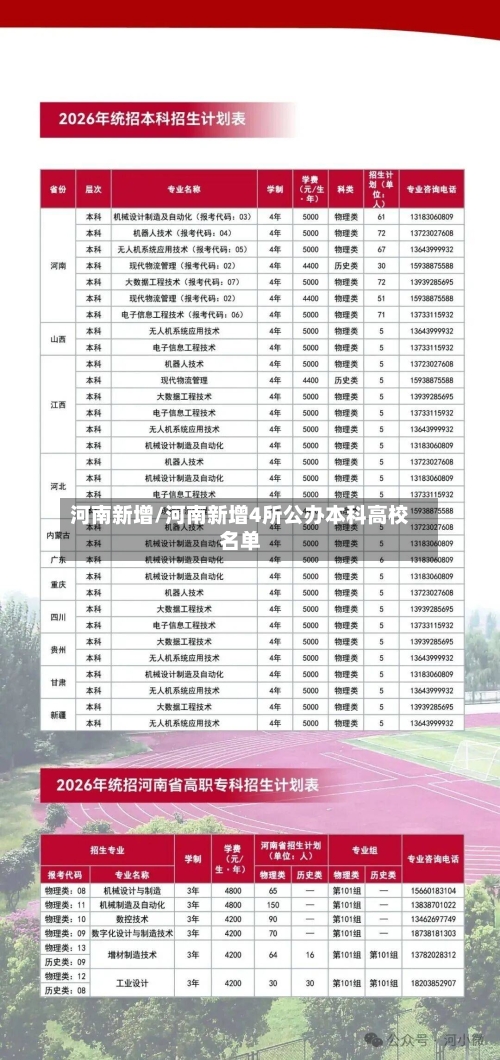 河南新增/河南新增4所公办本科高校名单