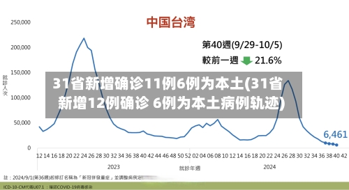 31省新增确诊11例6例为本土(31省新增12例确诊 6例为本土病例轨迹)-第2张图片