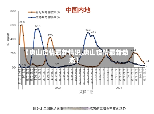 【唐山疫情最新情况,唐山疫情最新动态】-第1张图片