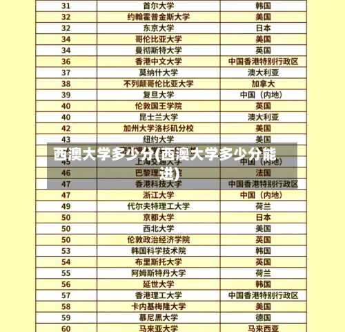 西澳大学多少分(西澳大学多少分能进)-第3张图片