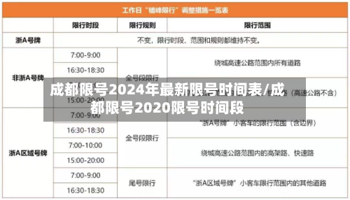成都限号2024年最新限号时间表/成都限号2020限号时间段-第2张图片
