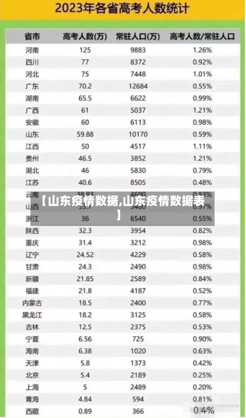【山东疫情数据,山东疫情数据表】