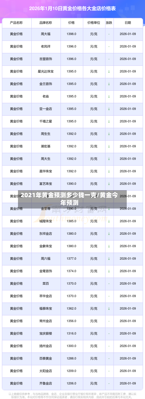 2021年黄金预测多少钱一克/黄金今年预测-第2张图片