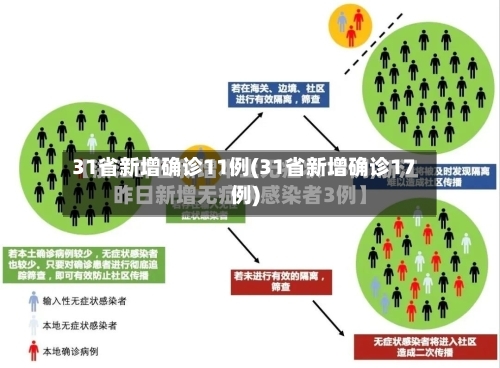 31省新增确诊11例(31省新增确诊17例)-第3张图片