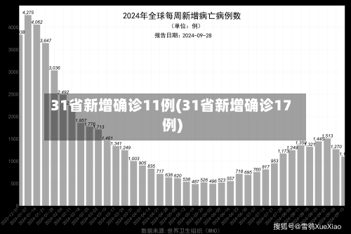 31省新增确诊11例(31省新增确诊17例)-第1张图片