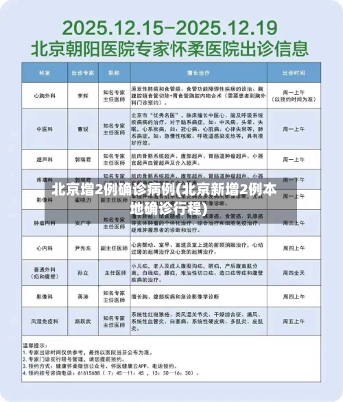 北京增2例确诊病例(北京新增2例本地确诊行程)-第1张图片