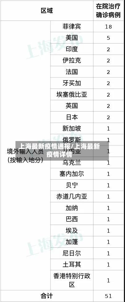 上海最新疫情通报/上海最新疫情详情