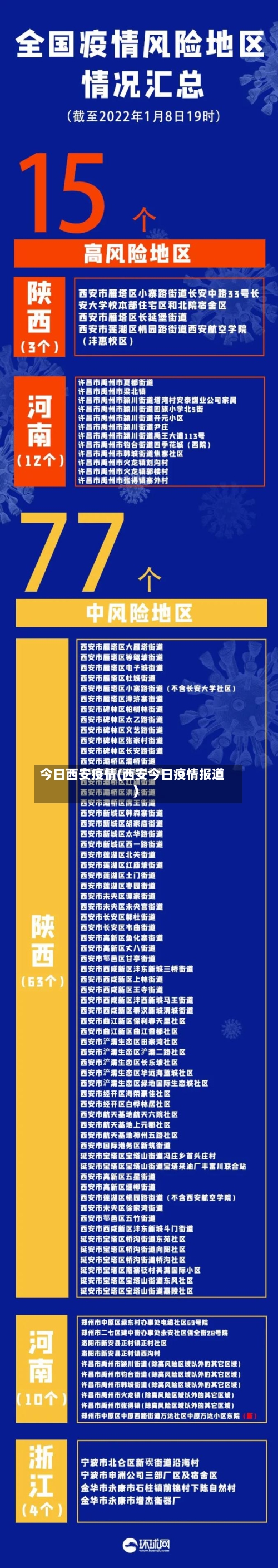 今日西安疫情(西安今日疫情报道)
