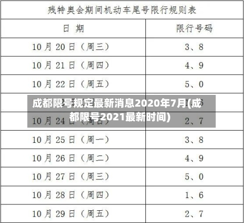 成都限号规定最新消息2020年7月(成都限号2021最新时间)