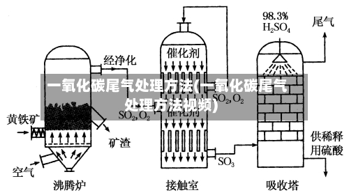 一氧化碳尾气处理方法(一氧化碳尾气处理方法视频)-第1张图片
