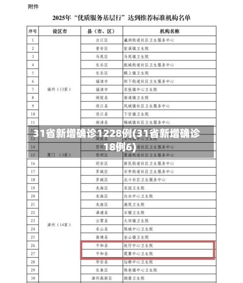 31省新增确诊1228例(31省新增确诊18例6)-第3张图片