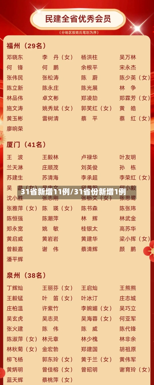 31省新增11例/31省份新增1例-第1张图片