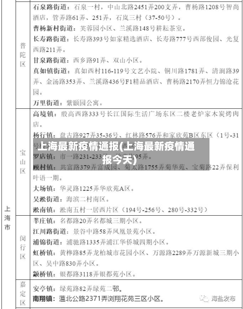 上海最新疫情通报(上海最新疫情通报今天)-第3张图片