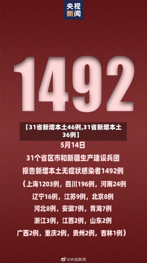 【31省新增本土46例,31省新增本土36例】