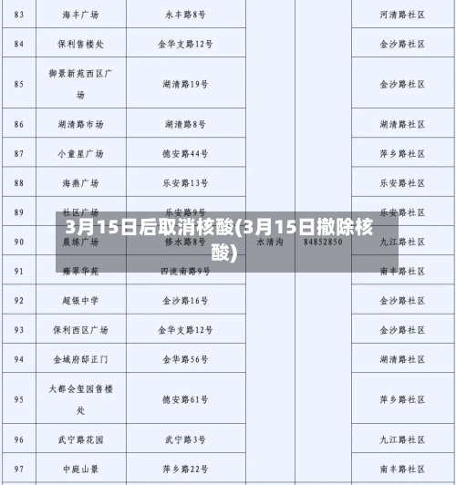 3月15日后取消核酸(3月15日撤除核酸)-第2张图片