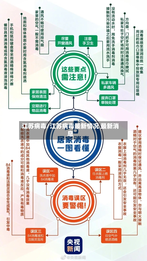 江苏病毒/江苏病毒最新情况 最新消息