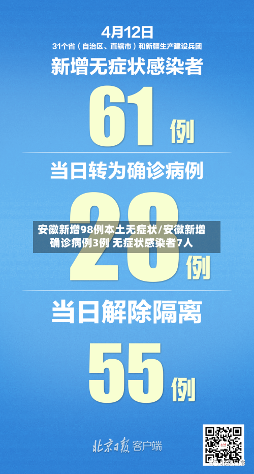 安徽新增98例本土无症状/安徽新增确诊病例3例 无症状感染者7人-第1张图片