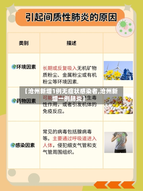【沧州新增1例无症状感染者,沧州新增一例肺炎】-第2张图片