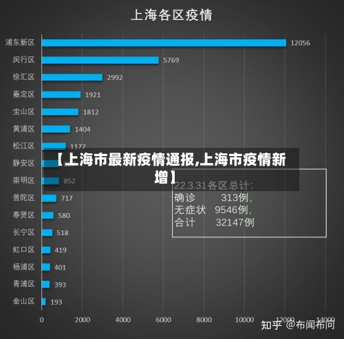 【上海市最新疫情通报,上海市疫情新增】