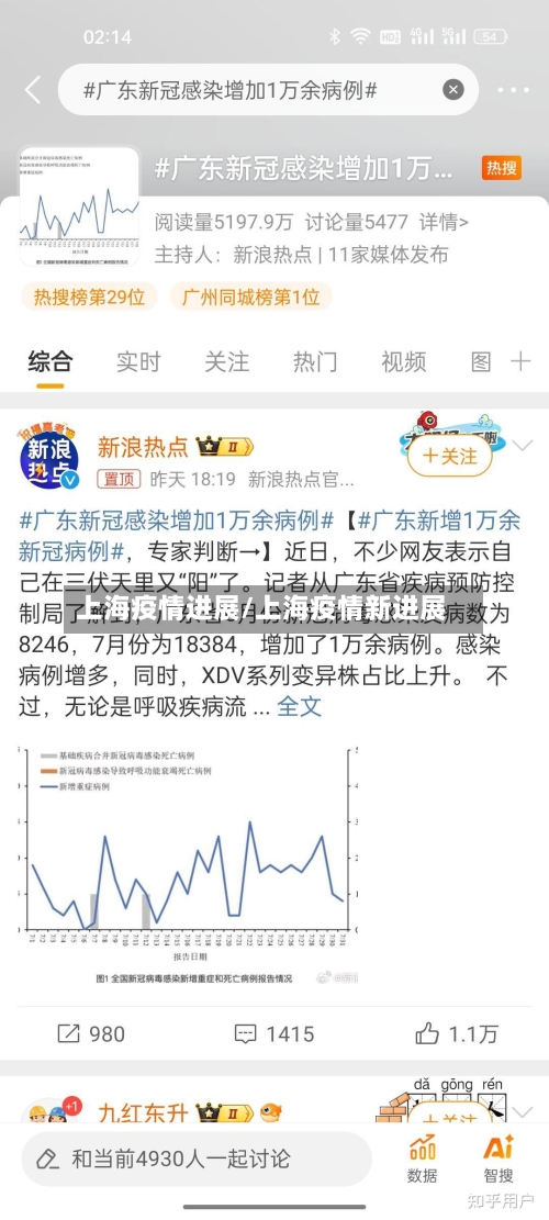 上海疫情进展/上海疫情新进展-第3张图片