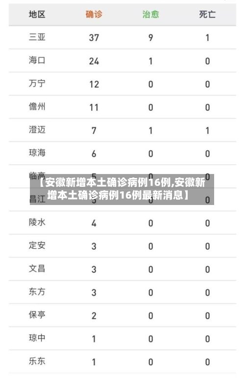 【安徽新增本土确诊病例16例,安徽新增本土确诊病例16例最新消息】
