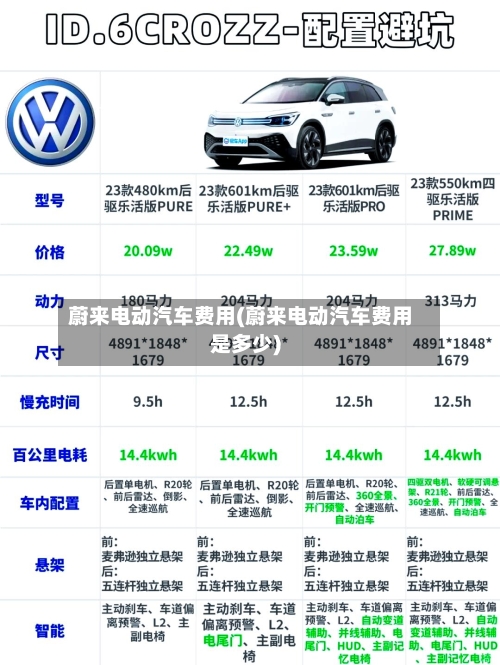 蔚来电动汽车费用(蔚来电动汽车费用是多少)-第1张图片
