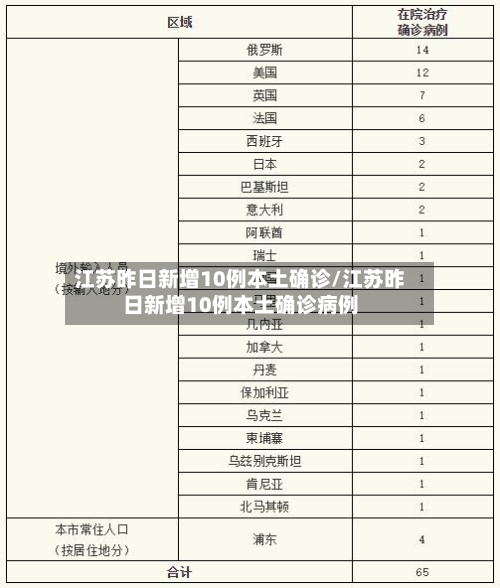 江苏昨日新增10例本土确诊/江苏昨日新增10例本土确诊病例