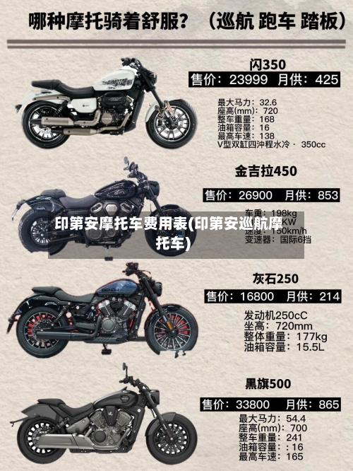 印第安摩托车费用表(印第安巡航摩托车)-第2张图片