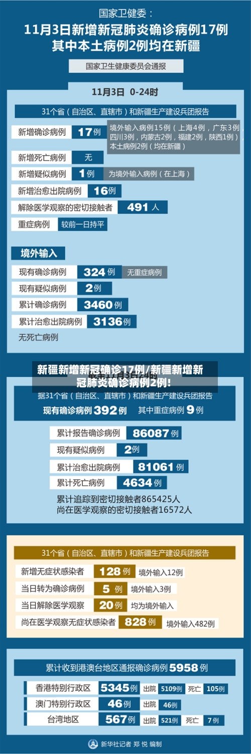 新疆新增新冠确诊17例/新疆新增新冠肺炎确诊病例2例!-第1张图片