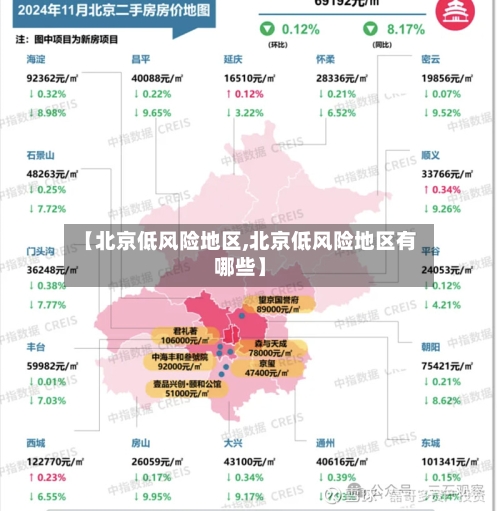 【北京低风险地区,北京低风险地区有哪些】