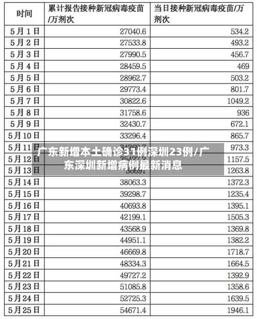 广东新增本土确诊31例深圳23例/广东深圳新增病例最新消息-第1张图片