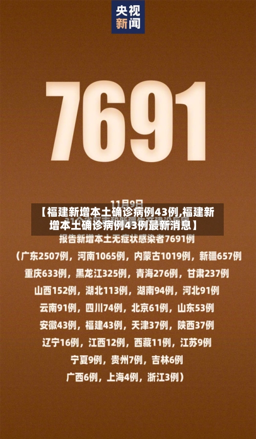 【福建新增本土确诊病例43例,福建新增本土确诊病例43例最新消息】