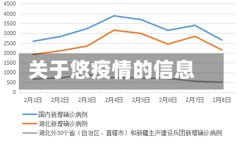 关于悠疫情的信息-第1张图片