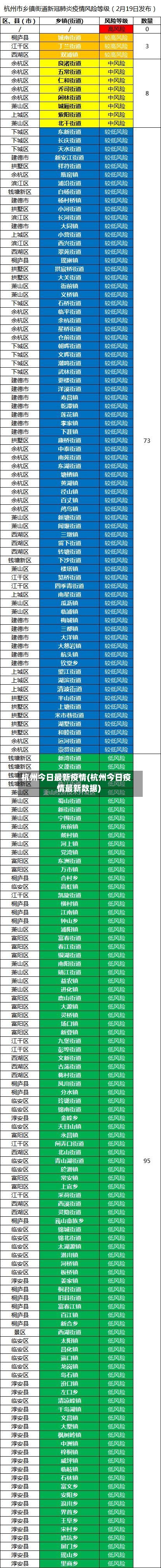 杭州今日最新疫情(杭州今日疫情最新数据)-第1张图片