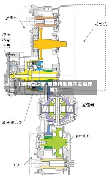 【倒档变速箱,变速箱倒挡开关原理图】-第1张图片