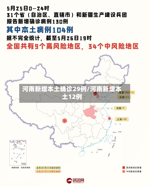 河南新增本土确诊29例/河南新增本土12例-第3张图片