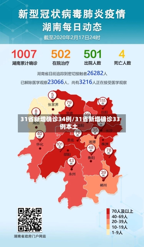 31省新增确诊34例/31省新增确诊33例本土-第1张图片