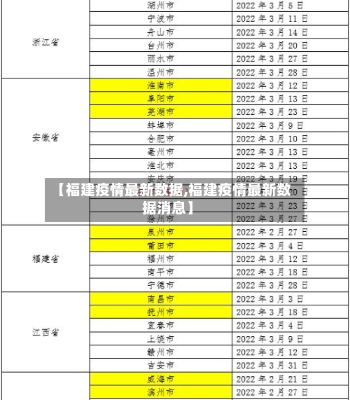 【福建疫情最新数据,福建疫情最新数据消息】-第2张图片