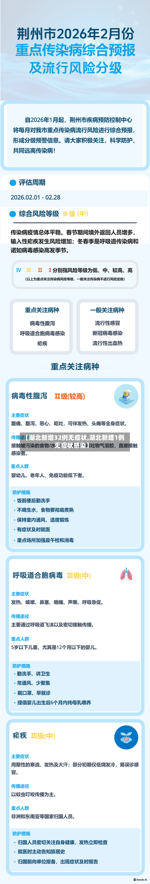 【湖北新增32例无症状,湖北新增1例无症状感染】-第1张图片