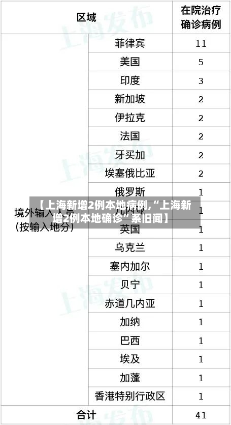 【上海新增2例本地病例,“上海新增2例本地确诊”系旧闻】-第3张图片