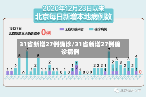 31省新增27例确诊/31省新增27例确诊病例-第2张图片