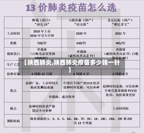 【陕西肺炎,陕西肺炎疫苗多少钱一针】
