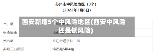 西安新增5个中风险地区(西安中风险还是低风险)-第2张图片