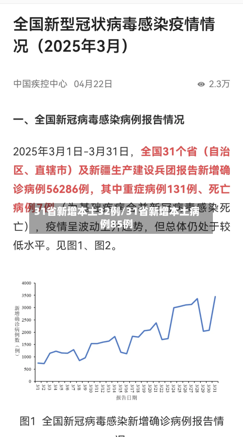 31省新增本土32例/31省新增本土病例85例-第1张图片