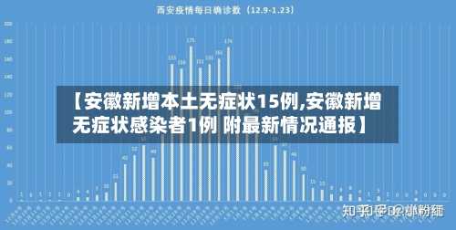 【安徽新增本土无症状15例,安徽新增无症状感染者1例 附最新情况通报】-第1张图片