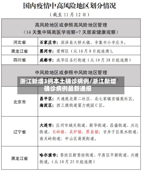 浙江新增3例本土确诊病例/浙江新增确诊病例最新通报-第2张图片