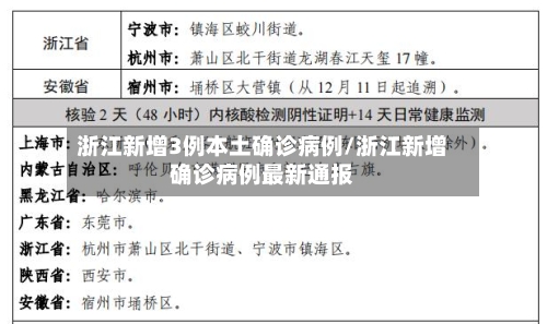浙江新增3例本土确诊病例/浙江新增确诊病例最新通报