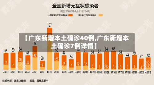 【广东新增本土确诊40例,广东新增本土确诊7例详情】-第2张图片
